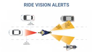 Motorcycle Rider Training Australia - Ride Vision alert areas 